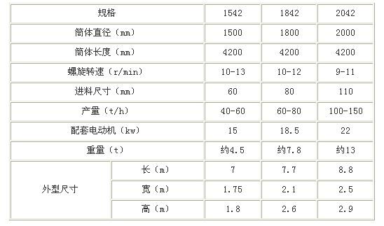 滚筒式洗石机 